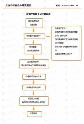 最新动产抵押登记流程（动产抵押登记办法）-第3张图片-祥安律法网