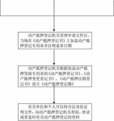 最新动产抵押登记流程（动产抵押登记办法）-第2张图片-祥安律法网