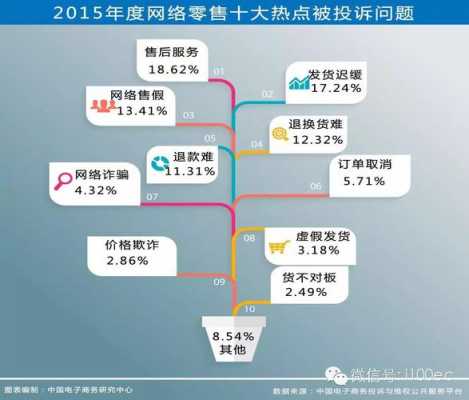 价格欺诈315投诉流程（遇到价格欺诈向谁投诉）-第3张图片-祥安律法网