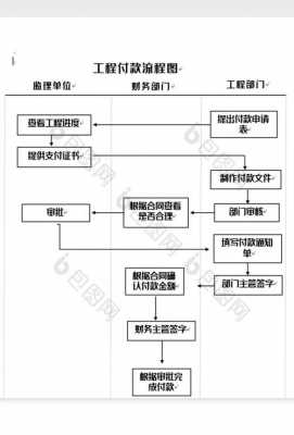 工程款结算流程图（工程款结算流程图怎么画）-第2张图片-祥安律法网