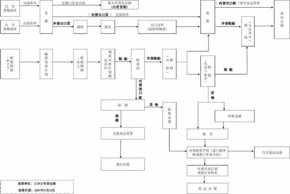 分公司办事流程（分公司操作流程）-第1张图片-祥安律法网