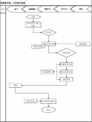 分公司办事流程（分公司操作流程）-第2张图片-祥安律法网