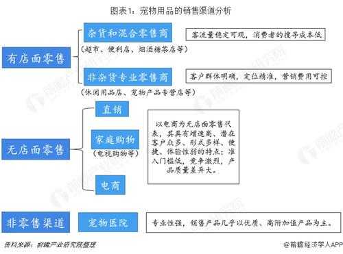 宠物销售流程（宠物产品销售）-第1张图片-祥安律法网