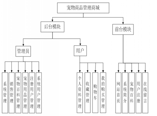 宠物销售流程（宠物产品销售）-第3张图片-祥安律法网