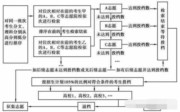 车管所退档流程（车管所退档流程需要多长时间）-第1张图片-祥安律法网