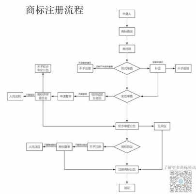 商标注册流程是什么（商标注册流程图及解释）-第1张图片-祥安律法网