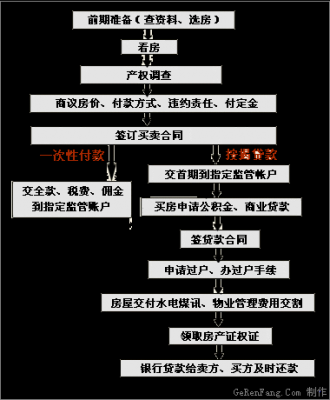 北京二手房购买流程（北京二手房购买流程详解）-第3张图片-祥安律法网