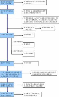 金融业务流程外包定义（金融业务流程外包定义及分类）-第1张图片-祥安律法网