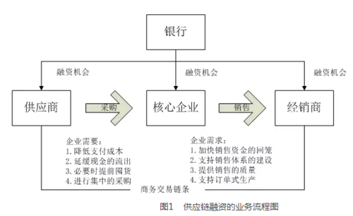 金融业务流程外包定义（金融业务流程外包定义及分类）-第2张图片-祥安律法网