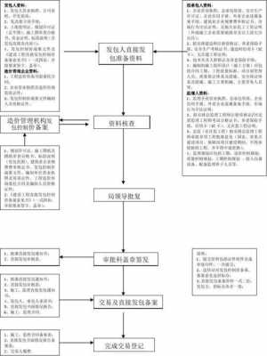 发包模式的流程（发包方式怎么填）-第2张图片-祥安律法网