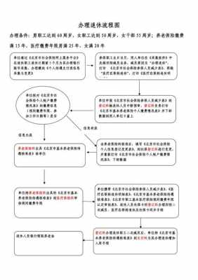 北京退休街道流程（北京退休去哪里办手续）-第2张图片-祥安律法网