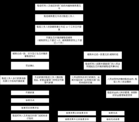 法院民事送达流程（民事案件送达程序）-第1张图片-祥安律法网