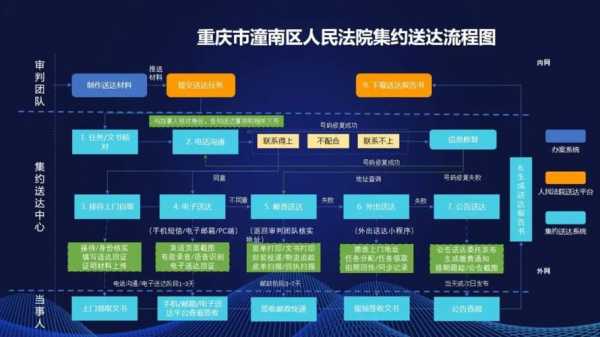 法院民事送达流程（民事案件送达程序）-第2张图片-祥安律法网