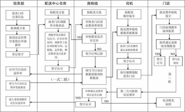 物流请别流程（物流该怎么办）-第2张图片-祥安律法网