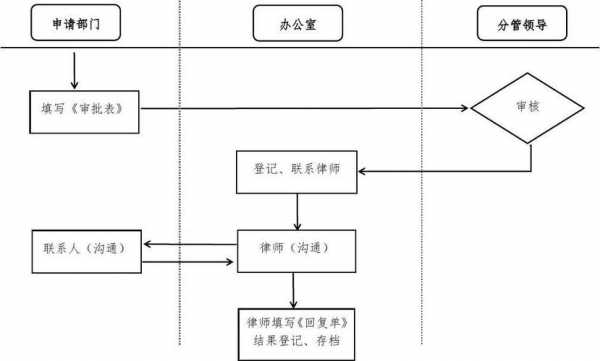 法律顾问工作流程（法律顾问工作方式）-第2张图片-祥安律法网