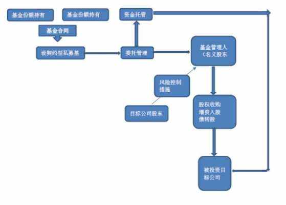 企业股权托管流程（企业股权托管法律规定）-第1张图片-祥安律法网