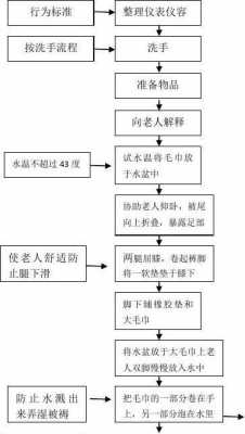 不正规洗脚什么流程（不正规洗脚什么流程最好）-第3张图片-祥安律法网