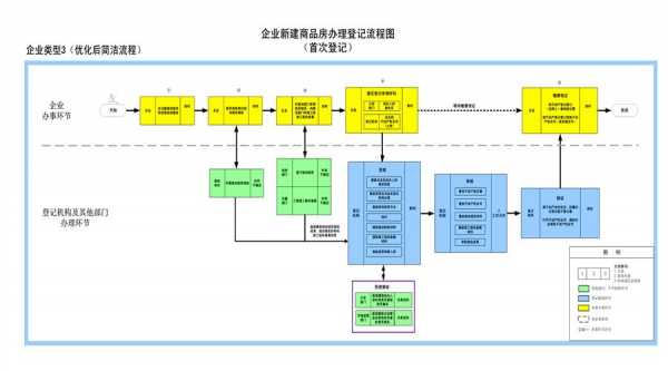 商品房规划流程（商品房规划范围是什么意思）-第3张图片-祥安律法网