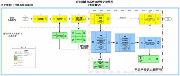 商品房规划流程（商品房规划范围是什么意思）-第1张图片-祥安律法网