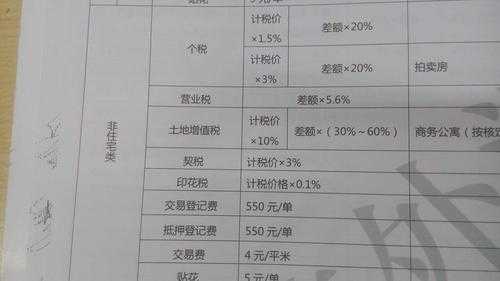 商务楼出售流程（卖商务楼交多少税）-第2张图片-祥安律法网