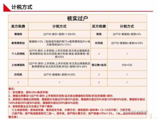 商务楼出售流程（卖商务楼交多少税）-第3张图片-祥安律法网