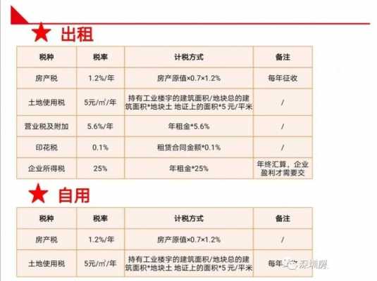 商务楼出售流程（卖商务楼交多少税）-第1张图片-祥安律法网