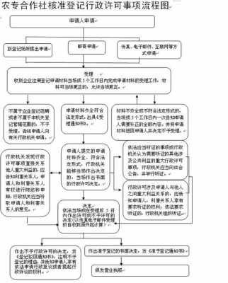 免税合作社报税流程（免税合作社报税流程图）-第2张图片-祥安律法网