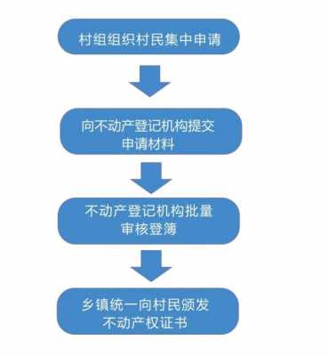 宅基确权流程（宅基确权流程图）-第3张图片-祥安律法网