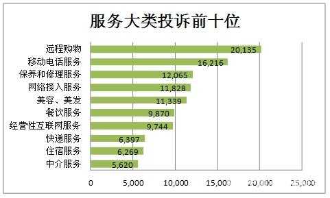 打消协电话的流程（拨打消协电话几天才能处理?）-第2张图片-祥安律法网