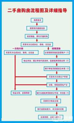 柳州二手房交易流程（柳州二手房交易流程图）-第2张图片-祥安律法网