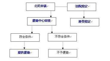 取保后案件怎流程（取保后怎么处理）-第1张图片-祥安律法网