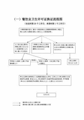 餐饮卫生证流程（餐饮行业办理卫生证需要什么手续）-第1张图片-祥安律法网