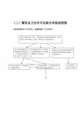 餐饮卫生证流程（餐饮行业办理卫生证需要什么手续）-第2张图片-祥安律法网