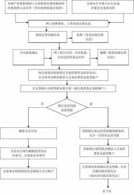 沈阳资金监管流程（沈阳商品房资金监管）-第1张图片-祥安律法网