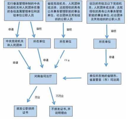 公职律师申办流程（公职律师怎么办理）-第1张图片-祥安律法网