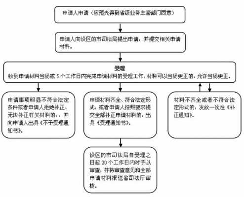 公职律师申办流程（公职律师怎么办理）-第2张图片-祥安律法网