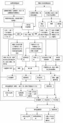 起诉网络诽谤的流程（起诉网络诽谤的流程图）-第3张图片-祥安律法网