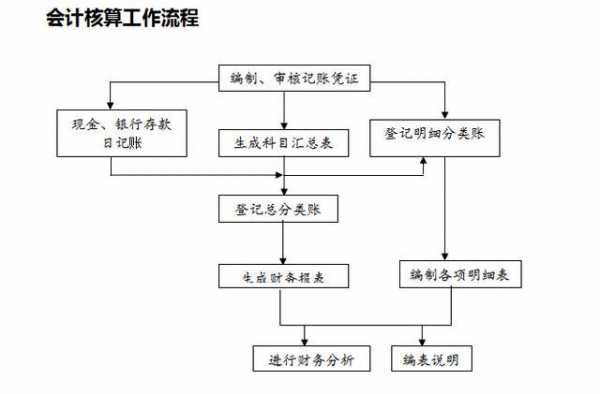 财务申报流程（公司财务申报流程）-第1张图片-祥安律法网