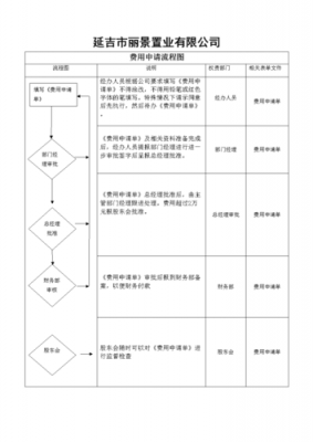 财务申报流程（公司财务申报流程）-第2张图片-祥安律法网