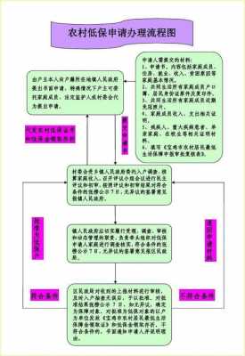 民政低保办理流程2018（民政部门低保凭证上哪去办）-第3张图片-祥安律法网