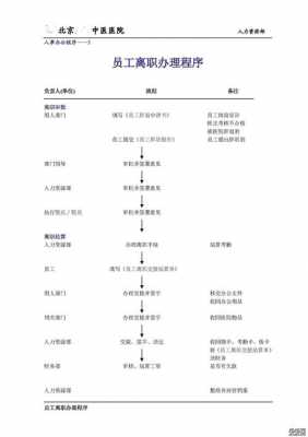 人力离职流程（人力离职流程办理）-第1张图片-祥安律法网