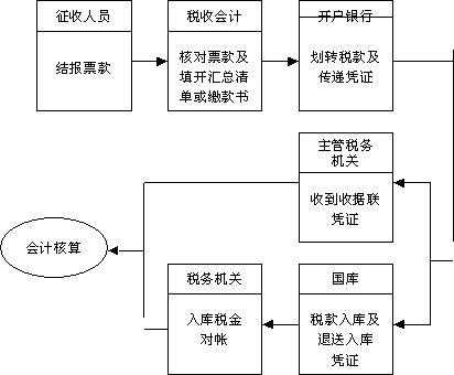 税金网付流程（税金app）-第2张图片-祥安律法网