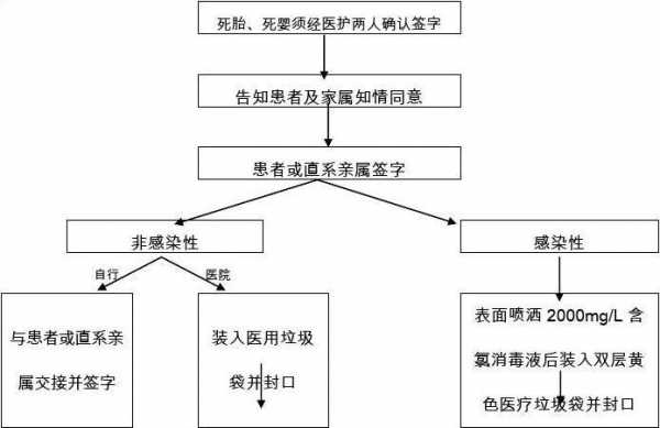 医院死亡流程详细（医院 死亡）-第1张图片-祥安律法网