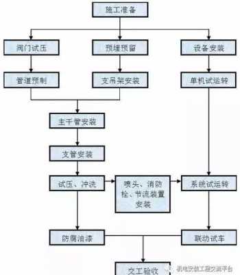 谁负责消防报备流程（关于消防报备的情况说明范文）-第3张图片-祥安律法网