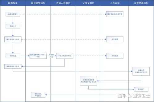 工商变更减资流程（工商变更减资流程图）-第3张图片-祥安律法网