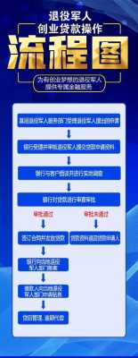 军人货款买房流程（军人买房贷款需要什么材料）-第3张图片-祥安律法网