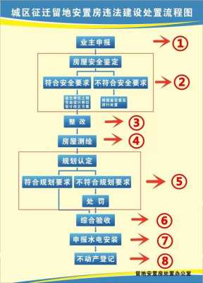 联建房办理流程（联建房最新政策）-第1张图片-祥安律法网