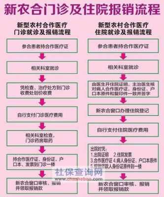 汕头新农合报销流程（汕头新农合报销流程及时间）-第1张图片-祥安律法网