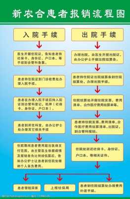 汕头新农合报销流程（汕头新农合报销流程及时间）-第3张图片-祥安律法网