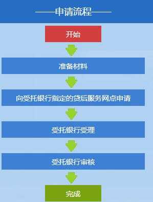 农行提前还贷款流程（农行提前还贷需要带什么资料）-第3张图片-祥安律法网